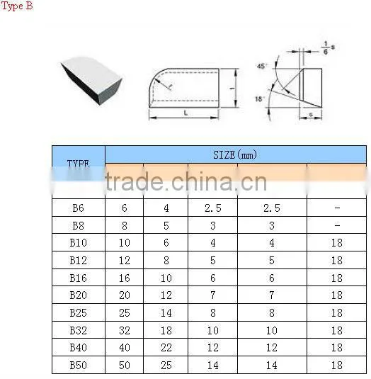 cemented brazed tips with good high temperature hardness