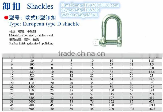 European type D shackle