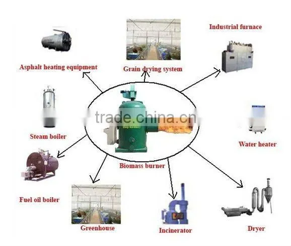 multi-functional biomass burner with competitive price