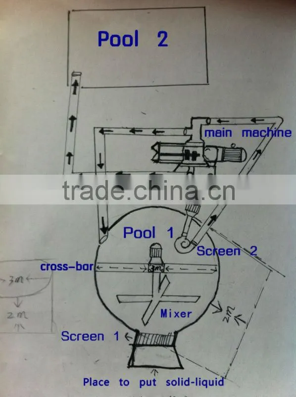 feces dryer, separator, dewatering machine