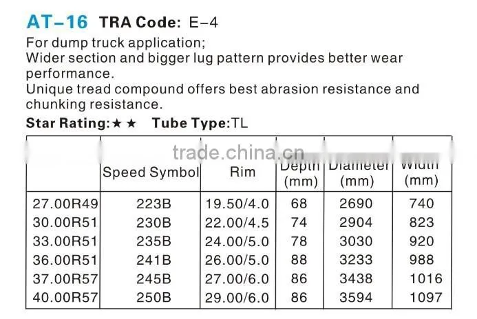 China High quality new design gaint radial otr tire 53/80r63