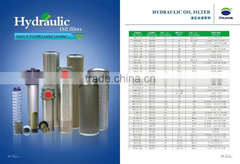 Risun Hydraulic Filters Partners Atlas Yuchai FAW Dongfeng Liugong