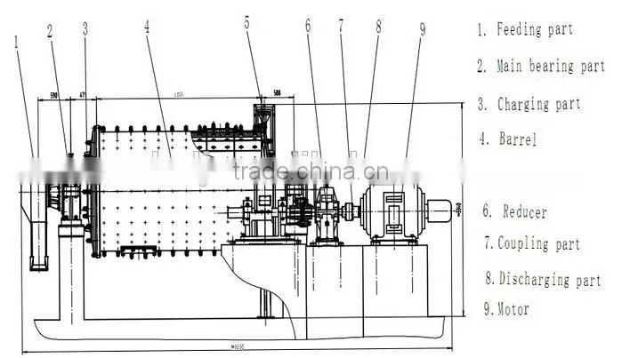 Rubber liner overflow ball mill for silica sand