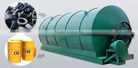 2015 waste engine oil distillation equipment to diesel ISO/SGS/EPA