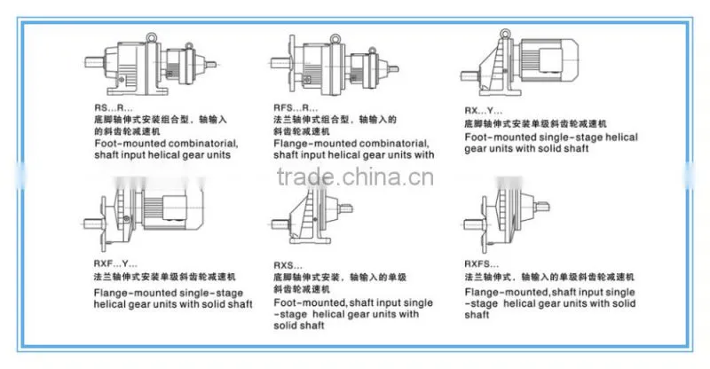 R series helical gear motor