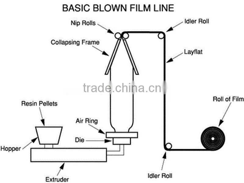 3 layer 9m uv block hdpe geomembrane liner extrusion line