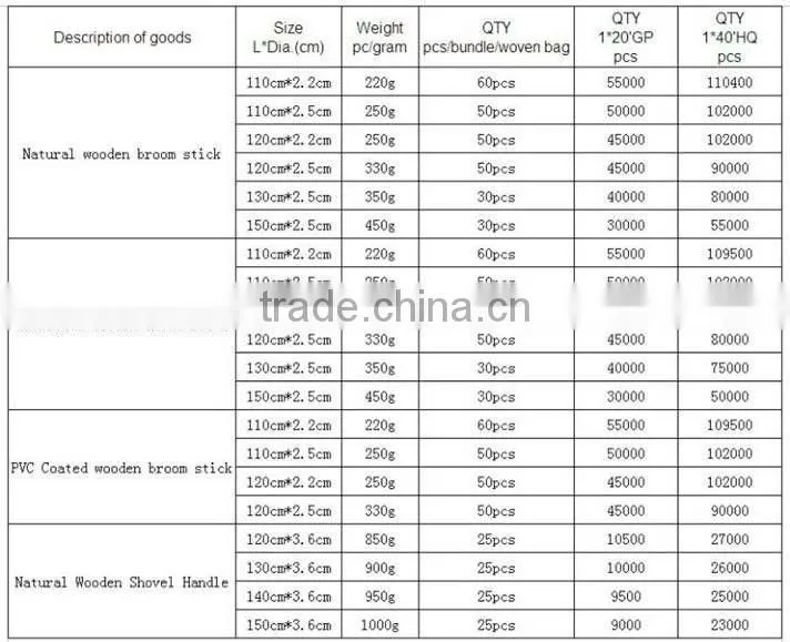 China supplier American screw wood stick