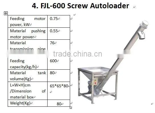 FJL-660PC 110 Single layer Plastic Sheet Extruder