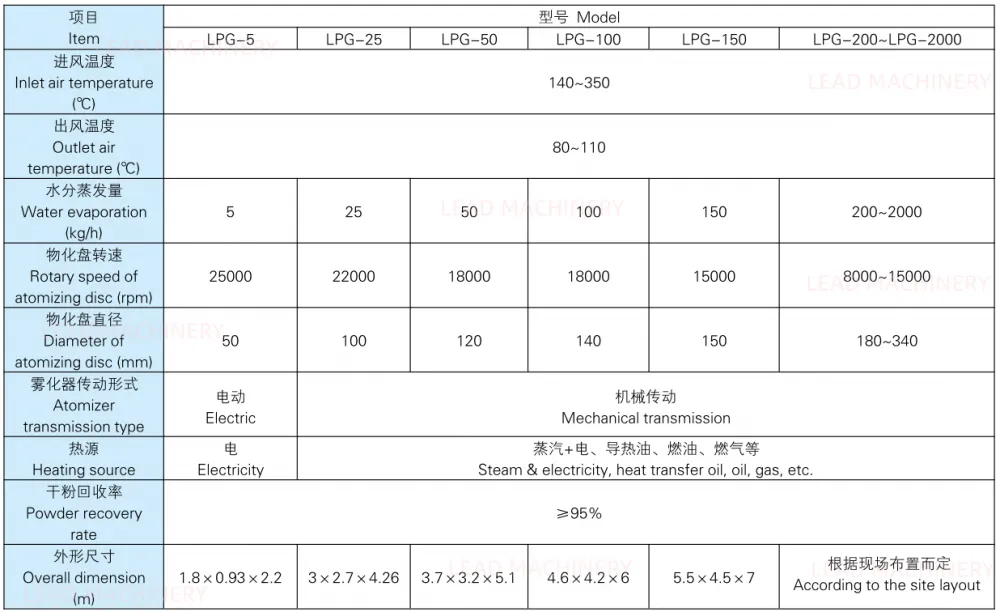 LPG技术参数表.png