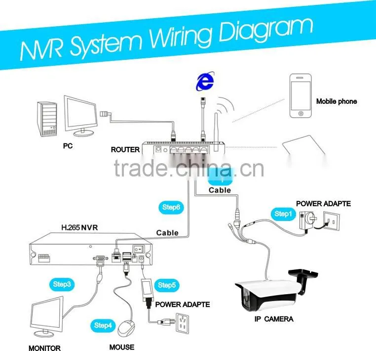 High Quality Hi3516A 4.0MP H.265 1/3" CMOS HD IP Night Vision Bullet Camera IP CCTV Camera