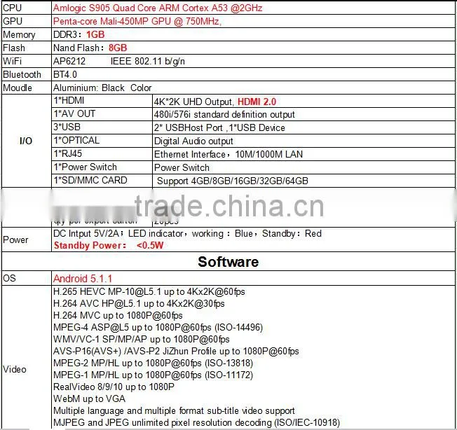 2016 New version X95 OTT tv box, AML S905 Quad Core, RAM 1G+ ROM 8G, Android 5.1 smart tv box X95