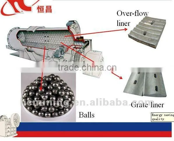 Long Working Life Ball Grinding Mill