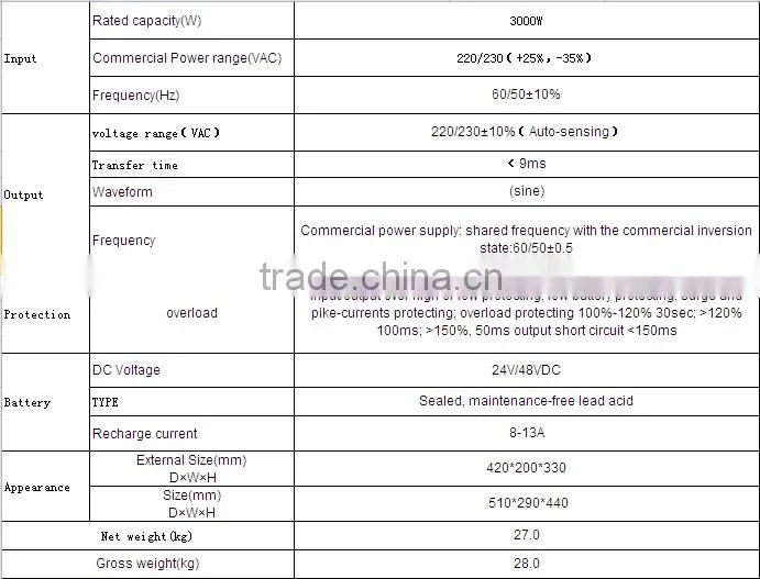 High performance 3000W off grid solar inverter power inverter