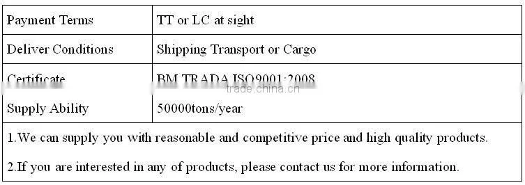 stainless steel coil