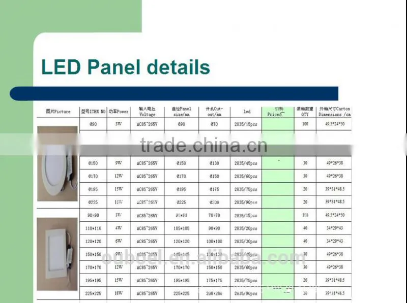 2015 LED Panel Light, 12W CE ROHS
