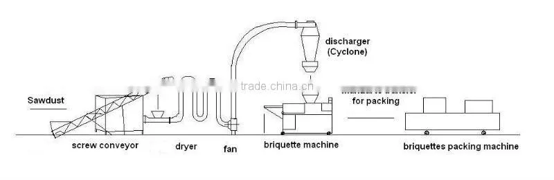 wood charcoal making machine line
