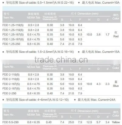 terminal lugs ring type