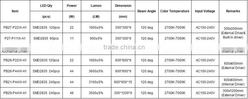 factory price hot sell SMD2835 square led light 595*595 led panel light 48w ceiling panel