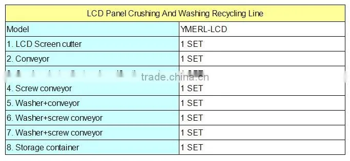 Scrap plastic recycling machine scrap / LCD computers TV screens recycling production line