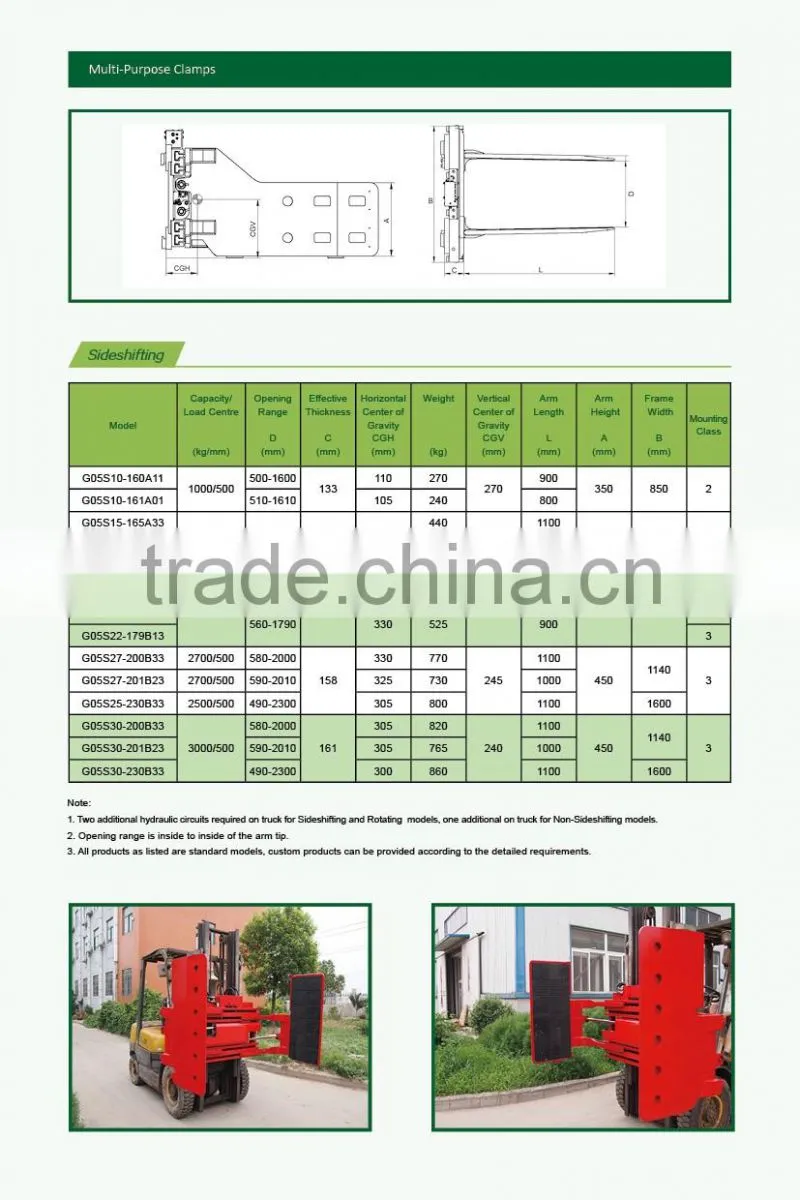 Made in China Side shifting multi-purpose Clamps for electric forklift diesel forklift gasoline Forklift Truck Use