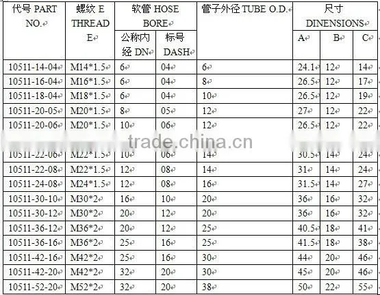 Sanye Copper Pipe Fitting
