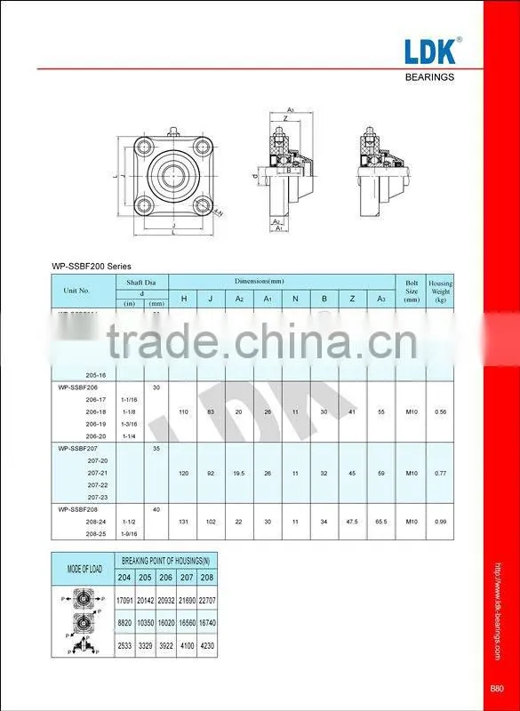 Wash down Thermoplastic bearing housing
