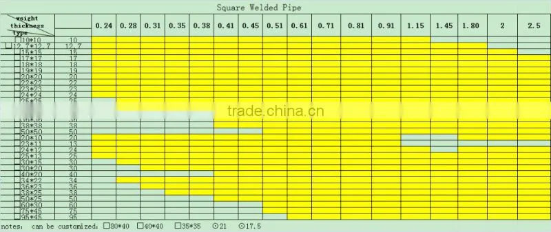round stainless steel pipe and tubing
