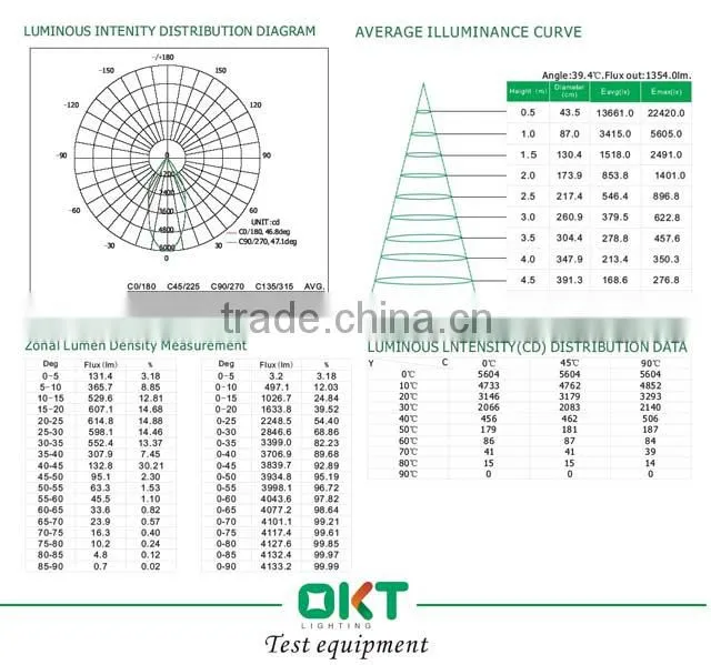 AC dimmable or DC dimmable 40w 54w 10 inches inch anti glare downlight kits