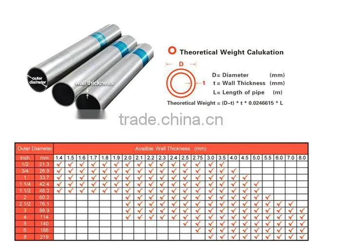 JIS G3444 STK500 Galvanlized steel pipe