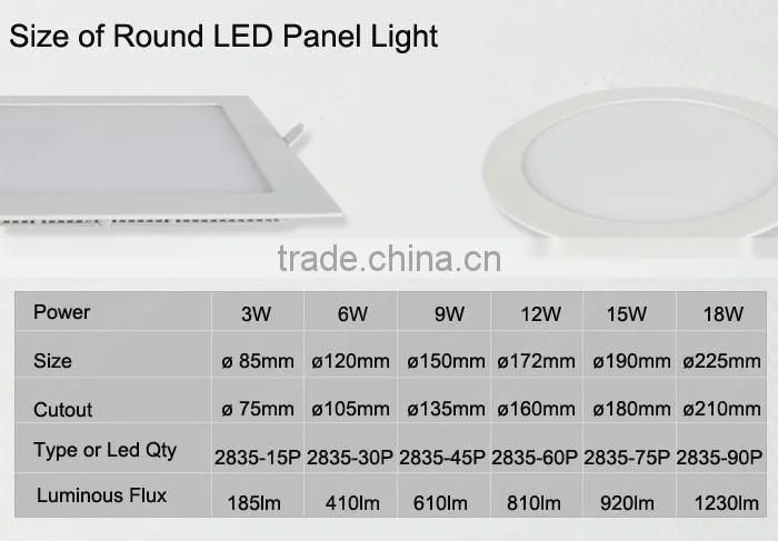 Small power 3W~18W LED Panel Light Factory