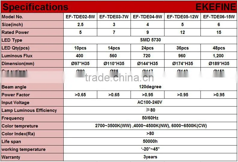 150MM Cut Out Trimless 7Inch SMD5730 15W LED Downlight