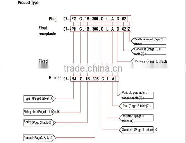 Bend 90 degree metal Standard self latching multipole connectors with alignment key