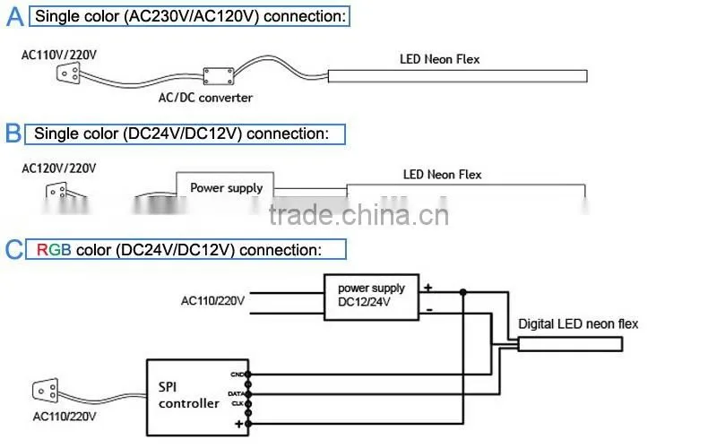 High quality led neon rope light for indoor&outdoor decoration