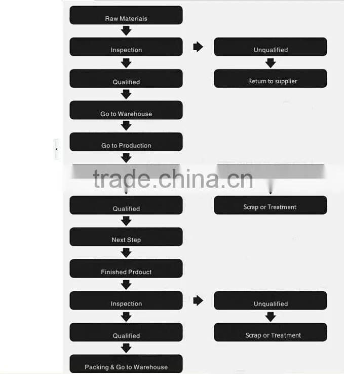 Electric material hot sell silver nickel wire