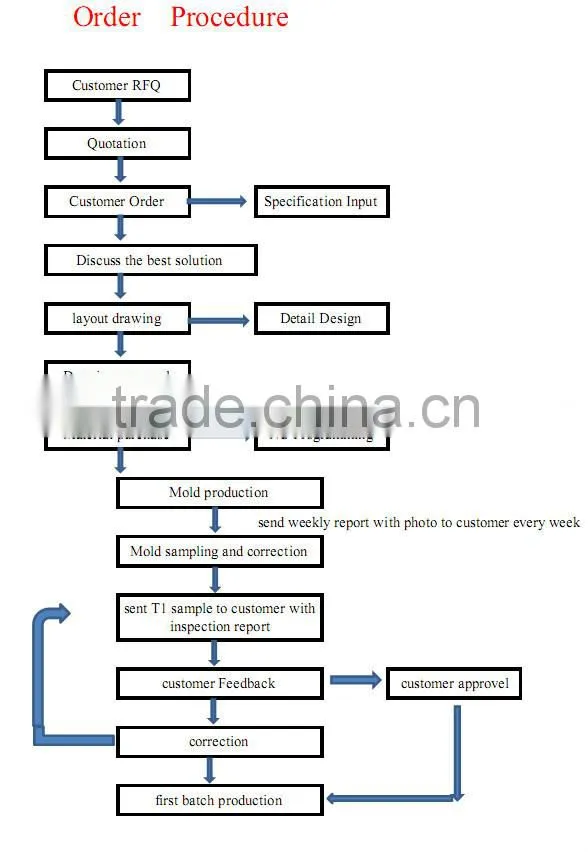 professional making white plastic injection coil