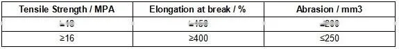 2015 Hot sell Flame Resistant Rubber Conveyor