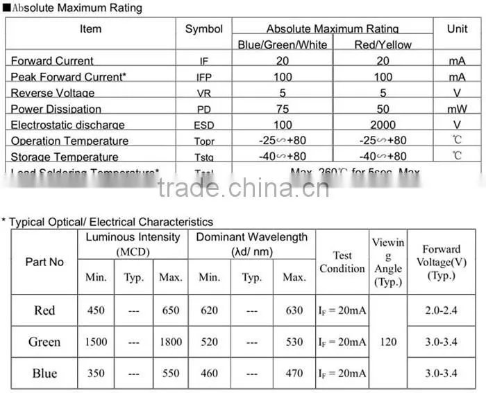 Excellent Adhesiveness SMD 5050 led 120 degree 3535 rgb module screen chip