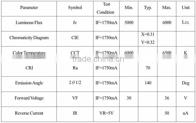Hot new products for 2016 China LED 50W datasheet LED module for LED TV backlight price in India