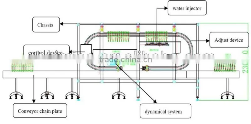 High Pressure washing machines sale