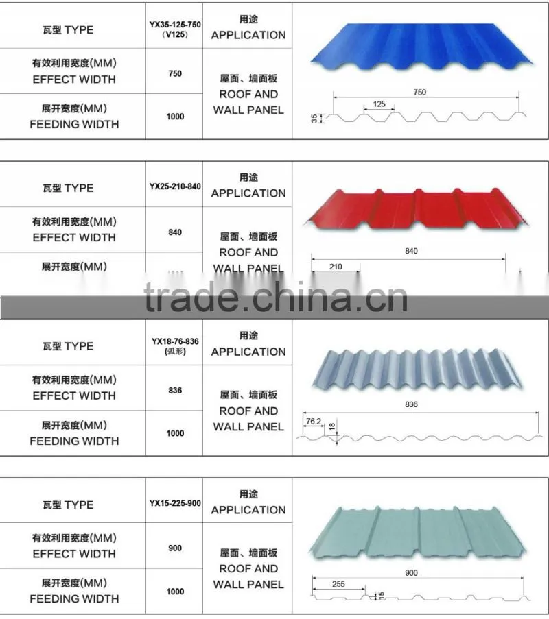 5052 H24 corrugated aluminum panel