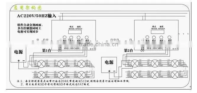 AC220V/AC110V programmable SD card led controller