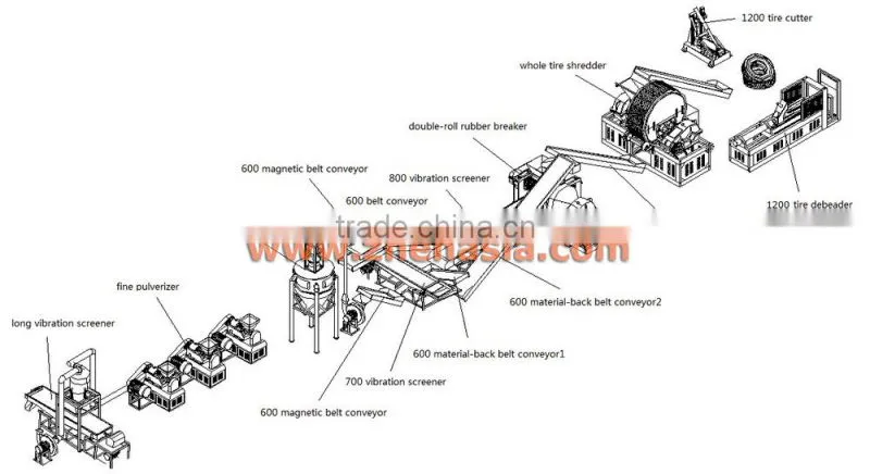 waste tire recycling rubber crumbs machine