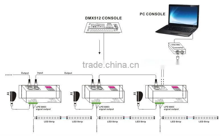 Bincolor DC5V-24V dream color pixel light ic 6803 led controller