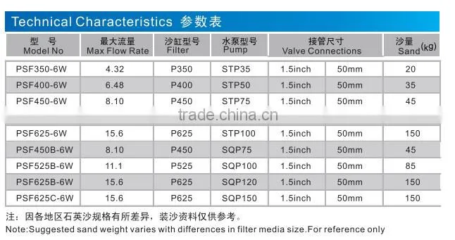 New design products swimming pool sand filter pump wholesale