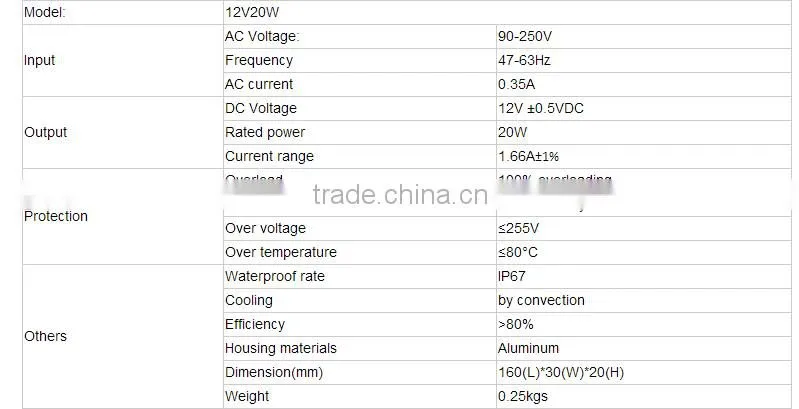 out door waterproof dc12v 20w constant led bulb driver /power supply with 2 years of warranty