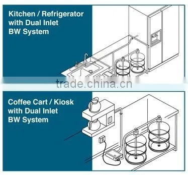 Bottled water systems (CBW1150 110V-120V,CBW2300 220V-240VAC,CBW1000 6V-48VDC)