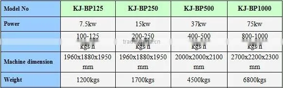 hydraulic biomass wood brick machine