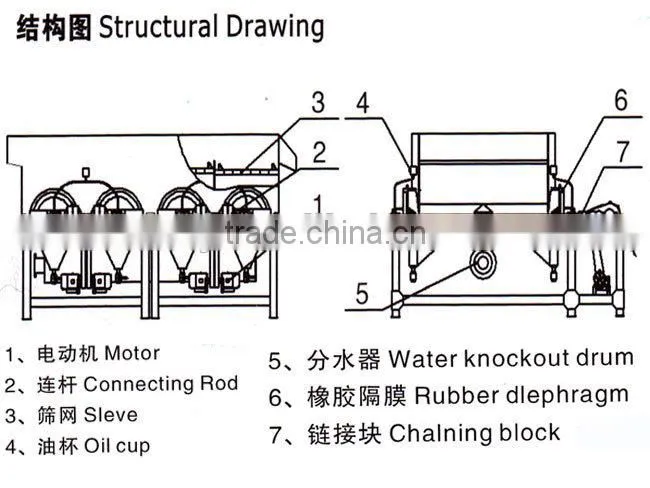Gold jigging concentrator for gravity selection