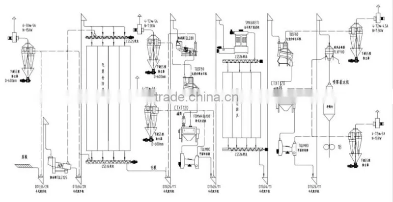 High quality gravity Destoner used for rice flour mill