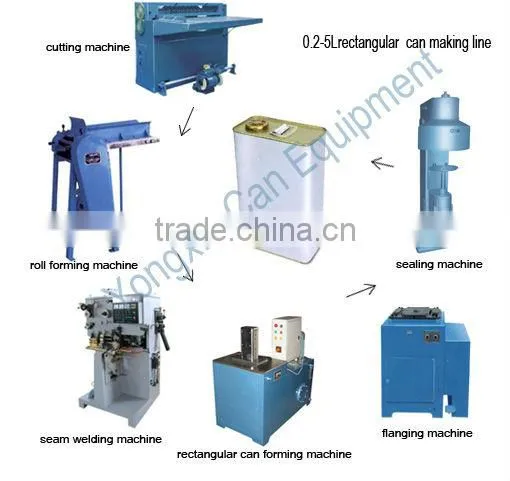 High Quality 1-4L Metal rectangular can flange machine
